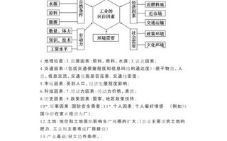 工业答题模板