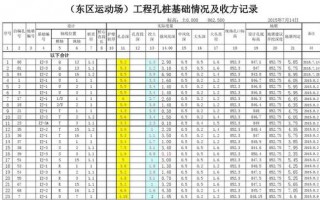  桩基收方模板「桩基挖方工程量计算」