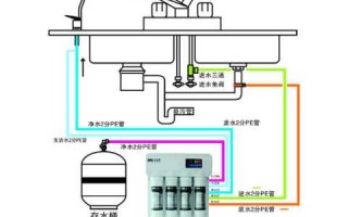 净水器安装单模板（净水设备安装图）