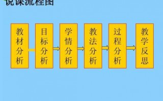 政治说课的基本步骤