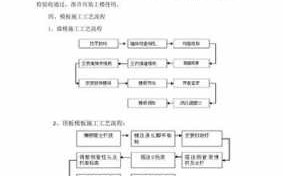 模板安排及制作要点_模板制作与安装工艺流程