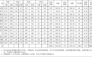 电表水表收费模板