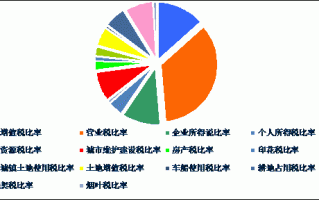 税收分析模板（税收分析思路）