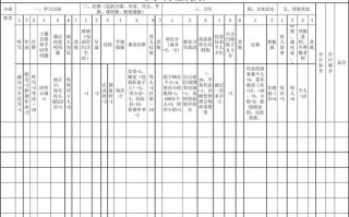 期末小组评议模板,学期末小组评价 