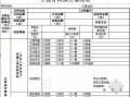 工程合同执行情况表-工程合同执行情况模板