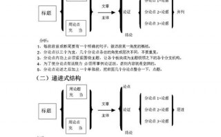 提纲模板图片 提纲模板