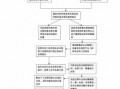 水果的配送说明模板（水果的配送说明模板图）