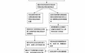 水果的配送说明模板（水果的配送说明模板图）