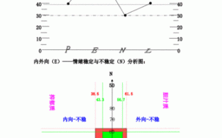  epq报告模板「epq分析报告怎么看」