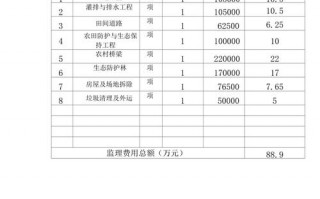 监理费报价清单 工程监理费报价单模板