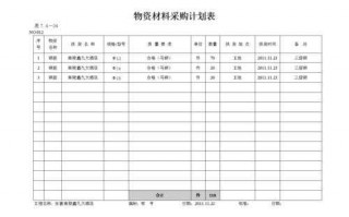 零售商品采购计划模板,零售商品采购计划模板怎么写 