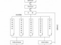 通用统计业务流程模板