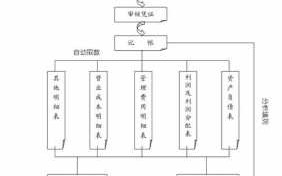 通用统计业务流程模板