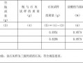 表格模板氢氧化钙