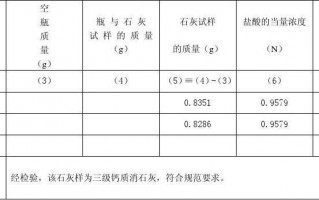 表格模板氢氧化钙