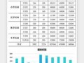 培训机构财务汇报模板范文 培训机构财务汇报模板