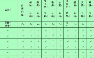 地州分销表格模板,地区分销商 