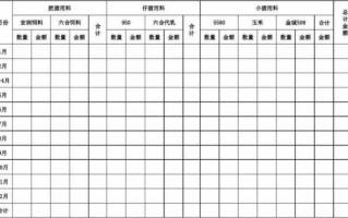 饲料统计报表模板的简单介绍