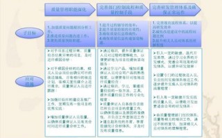 年度战略规划模板图片-年度战略规划模板