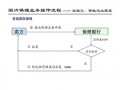 保理业务模板（保理业务操作流程）