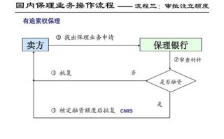 保理业务模板（保理业务操作流程）