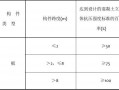 模板在拆模的过程顺序,模板拆除原则是什么?拆模时间受哪些因素的影响? 