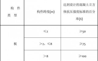 模板在拆模的过程顺序,模板拆除原则是什么?拆模时间受哪些因素的影响? 