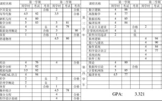 山东大学成绩单和绩点