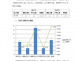 分析入职离职模板