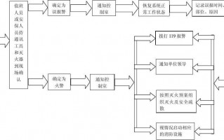 119报警流程图-119报警接警模板