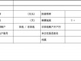 资金拆借应计入哪个科目 资金拆借申请模板