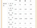 航空公司的费用支出有哪些 航空费用模板