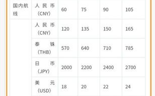 航空公司的费用支出有哪些 航空费用模板