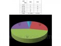 班级单科成绩分析模板怎么写