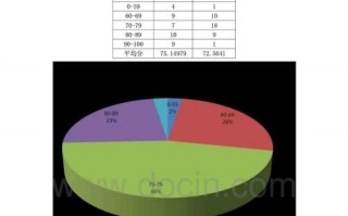 班级单科成绩分析模板怎么写