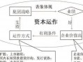 资本盈利路径-资本经营盈利分析模板