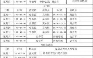 医院院保安班表模板（医院保安管理制度2020）