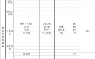  学生活动经费方案模板「学生活动经费方案模板图片」