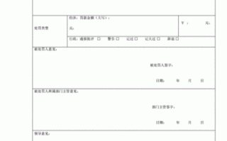 保安处罚通知单怎么写-保安员工处罚单模板