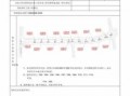 规划放样定点记录表 规划放样合同模板