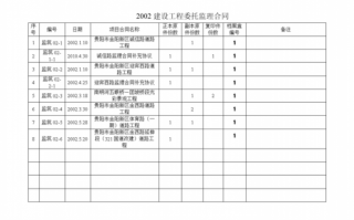  工程合同归档模板「工程合同归档方法」