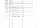 工作日志填写基本要求 工作日志公告模板