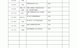 工作日志填写基本要求 工作日志公告模板