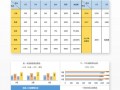 图表分析怎么写范例-写图表分析报告模板