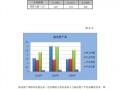 财务效率分析的概念 财务效率分析模板