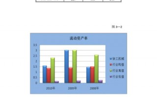 财务效率分析的概念 财务效率分析模板