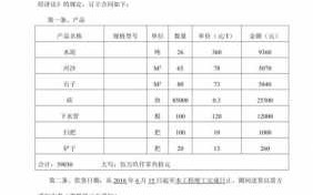 建材产品销售合同模板（建材销售协议）