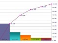 品管圈柏拉图模板_品管圈柏拉图制作方法图解