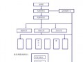 代维监控管理办法模板（代维监控管理办法模板最新）