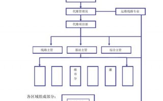 代维监控管理办法模板（代维监控管理办法模板最新）